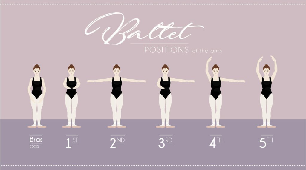 how to do Five positions of ballet
ballet arms position guide