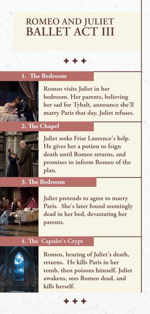romeo and juliet ballet act III infographic