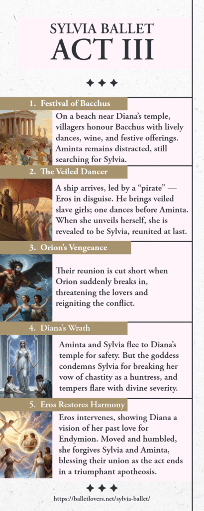 sylvia ballet, sylvia ballet act III infographic