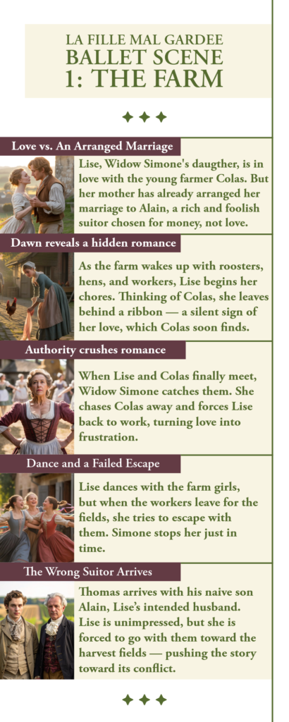 la fille mal gardee, la fille mal gardee act I infographic